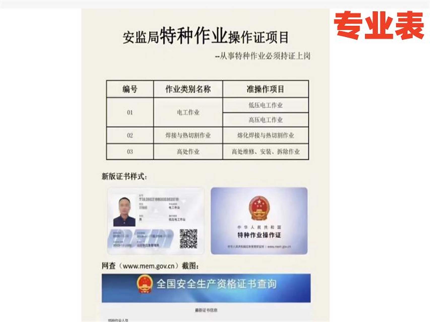 特種作業(yè)人員安全技術(shù)培訓(xùn) 安全生產(chǎn)的基石與法定要求